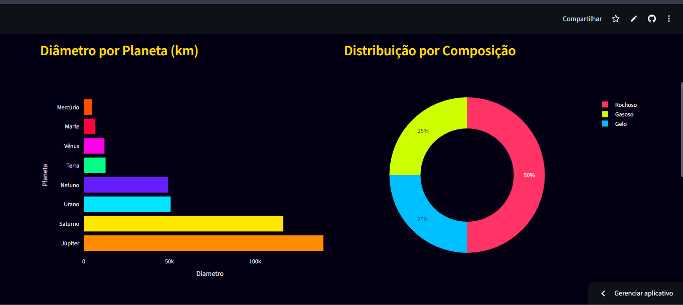 Capa Dashboard Py